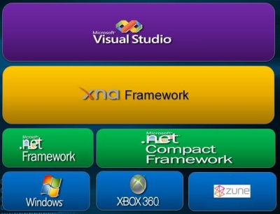 Compact Framework